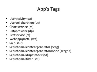 App’s Tags 
• Useractivity (ua) 
• Usercollobaration (uc) 
• Chartservice (cs) 
• Dataprovider (dp) 
• Restservice (rs) 
•...