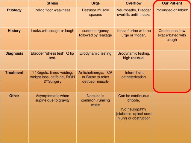 Imipramine For Incontinence