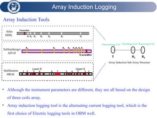 Array Induction Tool yzx(1).pptxhjVAKHVXAKbvaXKBXMhaskjxdbkjbskj | PPTX