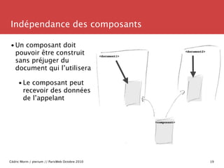 Indépendance des composants

• Un composant doit
  pouvoir être construit
  sans préjuger du
  document qui l’utilisera

 ...