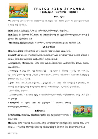 ΣΤΑΥΡΟΥ Β.
Γ Ε Ν Ι Κ Ο Σ Χ Ε Δ Ι Α Γ Ρ Α Μ Μ Α
( Εκδρομές - Περίπατοι – Ταξίδια )
Πρόλογος
Θα γράψεις γενικά αν σου αρέσουν οι εκδρομές και ύστερα για το πώς αποφασίστηκε
η δική σας εκδρομή.
Πότε έγινε η εκδρομή: Άνοιξη, καλοκαίρι, φθινόπωρο, χειμώνα..
Πού έγινε: Σε βουνό ή θάλασσα, σε κατασκήνωση, σε αρχαιολογικό χώρο, σε πόλη ή
χωριό, στο εξωτερικό κ.α.
Με ποιους πήγες εκδρομή: Με φίλους, με την οικογένεια, με το σχολείο κλπ.
Κύριο θέμα
Προετοιμασίες: Προμήθειες με τα απαραίτητα τρόφιμα και ρούχα..
Συναισθήματα που ένιωσες: Ενθουσιασμός, αγωνία, ανυπομονησία, φόβος μήπως ο
καιρός είναι βροχερός και αναβληθεί η εκδρομή κλπ.
Αναχώρηση. Μεταφορικό μέσο που χρησιμοποιή9ηκε: Αυτοκίνητο, τρένο, πλοίο,
αεροπλάνο...
Διαδρομή. Περιγραφή της διαδρομής. Πώς ήταν ο καιρός. Περιγραφή τοπίων,
δρόμων, η κίνηση στους δρόμους, στον κάμπο. Σκηνές και επεισόδια από τη διαδρομή
(τραγούδια, γέλια κλπ.).
Άφιξη στον καθορισμένο χώρο. Περιγράφεις το μέρος και γράφεις τι βλέπεις, τι
κάνεις και πώς περνάς. Σκηνές και στιγμιότυπα: Παιχνίδια, γέλια, τραγούδια.
Ξεκούραση, φαγητό.
Συναισθήματα. Τι ένιωσες (χαρά, ικανοποίηση κούραση, ευχαρίστηση, θαυμασμό για
τη φύση).
Επιστροφή Τι έγινε κατά το γυρισμό. Τι ένιωσες (λύπη,
στενοχώρια, κούραση).
Επίλογος
Εντυπώσεις, σκέψεις, συμπεράσματα που προκαλούν γενικά οι
εκδρομές.
Ωφέλειες (Θα γράψεις πως ποτέ δε θα ξεχάσεις την εκδρομή που έκανες πριν λίγο
καιρό... Γνώρισες σπάνιες ομορφιές και χάρηκες τη φύση σ' όλο το μεγαλείο της.)
 
