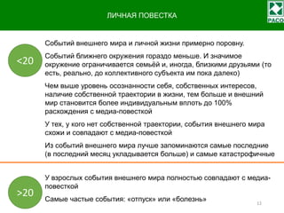 ЛИЧНАЯ ПОВЕСТКА
Событий внешнего мира и личной жизни примерно поровну.
Событий ближнего окружения гораздо меньше. И значимое
окружение ограничивается семьёй и, иногда, близкими друзьями (то
есть, реально, до коллективного субъекта им пока далеко)
Чем выше уровень осознанности себя, собственных интересов,
наличие собственной траектории в жизни, тем больше и внешний
мир становится более индивидуальным вплоть до 100%
расхождения с медиа-повесткой
У тех, у кого нет собственной траектории, события внешнего мира
схожи и совпадают с медиа-повесткой
Из событий внешнего мира лучше запоминаются самые последние
(в последний месяц укладывается больше) и самые катастрофичные
У взрослых события внешнего мира полностью совпадают с медиа-
повесткой
Самые частые события: «отпуск» или «болезнь» 12
<20
>20
 