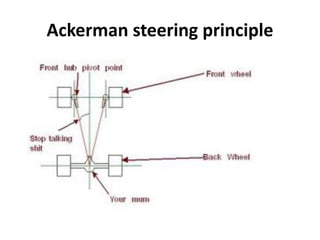 Z.STEERING SYSTEM OF CAR USED IN AUTOMOTIVE SYSTEM OF VEHICLE | PDF