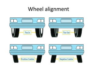 Steering Alignment Example Z.STEERING SYSTEM OF CAR USED IN AUTOMOTIVE SYSTEM OF VEHICLE | PDF