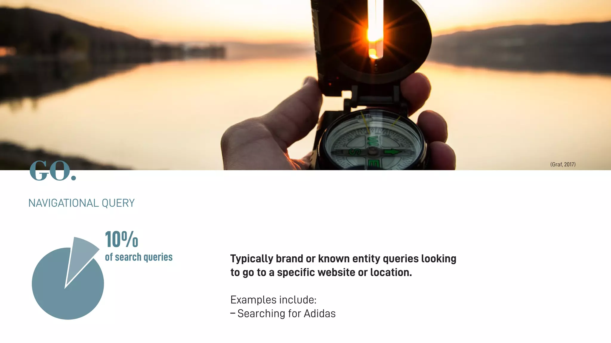 GO.
NAVIGATIONAL QUERY
Typically brand or known entity queries looking
to go to a specific website or location.
Examples include:
– Searching for Adidas
10%
of search queries
(Graf, 2017)
 