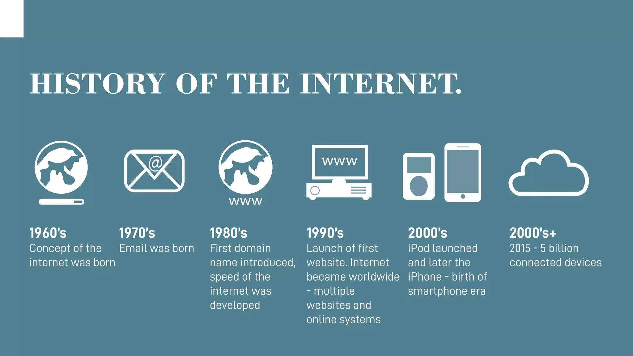 HISTORY OF THE INTERNET.
@
www
www
1960’s
Concept of the
internet was born
1970’s
Email was born
1980’s
First domain
name introduced,
speed of the
internet was
developed
1990’s
Launch of first
website. Internet
became worldwide
- multiple
websites and
online systems
2000’s
iPod launched
and later the
iPhone - birth of
smartphone era
2000’s+
2015 - 5 billion
connected devices
 