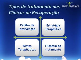 Tipos de tratamento nas
Clínicas de Recuperação

     Caráter da     Estratégia
    Intervenção    Terapêutica




       Metas       Filosofia do
    Terapêuticas   tratamento
 
