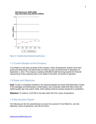 NewtonGroupMarketing.com
5
Figure 2 - Canadian Sign Manufacturing Revenue
1.3 Current Situation of the Company
Z-Cut Metal is in the start-up phase of the company, where all equipment, location have been
priced and determined, and several jobs are lined up upon commencement of operations on
September 1, 2012. The company is seeking $250,000 of debt financing towards the financial
requirements of door-opening costs, to be repaid in full within 18 months of operation.
1.4 Goals and Objectives
Goal: To gain a competitive foothold in the industrial signage and sheet metal fabrication market
in the Okanagan and Northwestern United States, with a business model that offers clients the
highest quality sign and custom metal, while yielding continual savings compared to competitors.
Objective: To create $ 1,319,700 in net sales within the first 2 years of operations.
1.5 Key Success Factors
The following are the five essential keys to ensure the success of Z-Cut Metal Inc. over the
following 3 years of operations, and into the future.
 