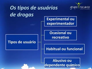 Os tipos de usuários
 de drogas
                   Experimental ou
                   experimentador

                     Ocasional ou
                      recreativo
Tipos de usuário
                   Habitual ou funcional

                       Abusivo ou
                   dependente químico
 