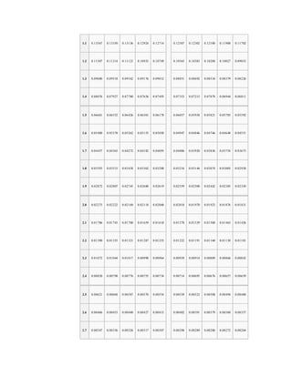 1.1 0.13567 0.13350 0.13136 0.12924 0.12714 0.12507 0.12302 0.12100 0.11900 0.11702
1.2 0.11507 0.11314 0.11123 0.10935 0.10749 0.10565 0.10383 0.10204 0.10027 0.09853
1.3 0.09680 0.09510 0.09342 0.09176 0.09012 0.08851 0.08692 0.08534 0.08379 0.08226
1.4 0.08076 0.07927 0.07780 0.07636 0.07493 0.07353 0.07215 0.07078 0.06944 0.06811
1.5 0.06681 0.06552 0.06426 0.06301 0.06178 0.06057 0.05938 0.05821 0.05705 0.05592
1.6 0.05480 0.05370 0.05262 0.05155 0.05050 0.04947 0.04846 0.04746 0.04648 0.04551
1.7 0.04457 0.04363 0.04272 0.04182 0.04093 0.04006 0.03920 0.03836 0.03754 0.03673
1.8 0.03593 0.03515 0.03438 0.03362 0.03288 0.03216 0.03144 0.03074 0.03005 0.02938
1.9 0.02872 0.02807 0.02743 0.02680 0.02619 0.02559 0.02500 0.02442 0.02385 0.02330
2.0 0.02275 0.02222 0.02169 0.02118 0.02068 0.02018 0.01970 0.01923 0.01876 0.01831
2.1 0.01786 0.01743 0.01700 0.01659 0.01618 0.01578 0.01539 0.01500 0.01463 0.01426
2.2 0.01390 0.01355 0.01321 0.01287 0.01255 0.01222 0.01191 0.01160 0.01130 0.01101
2.3 0.01072 0.01044 0.01017 0.00990 0.00964 0.00939 0.00914 0.00889 0.00866 0.00842
2.4 0.00820 0.00798 0.00776 0.00755 0.00734 0.00714 0.00695 0.00676 0.00657 0.00639
2.5 0.00621 0.00604 0.00587 0.00570 0.00554 0.00539 0.00523 0.00508 0.00494 0.00480
2.6 0.00466 0.00453 0.00440 0.00427 0.00415 0.00402 0.00391 0.00379 0.00368 0.00357
2.7 0.00347 0.00336 0.00326 0.00317 0.00307 0.00298 0.00289 0.00280 0.00272 0.00264
 