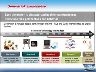 Generációk elkülönítése:
 