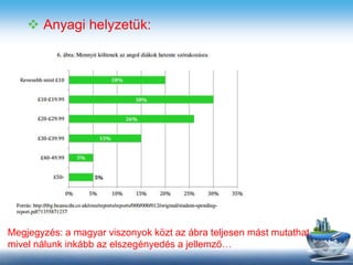  Anyagi helyzetük:
Megjegyzés: a magyar viszonyok közt az ábra teljesen mást mutathat,
mivel nálunk inkább az elszegényedés a jellemző…
 