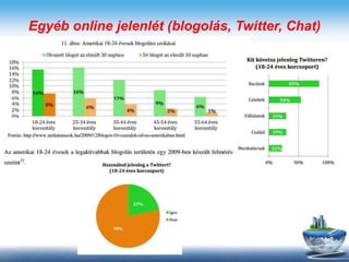Egyéb online jelenlét (blogolás, Twitter, Chat)
 