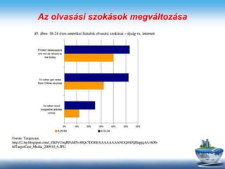 Az olvasási szokások megváltozása
 