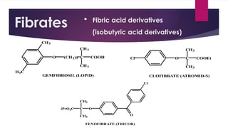 Hypolipidemic drugs mechanism of action and SARs.pptx