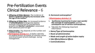 Pre-Fertilization Events
Clinical Relevance - 6
1. Offspring of Older Women: The incidence of
Down’s syndroms (Trisomy 21) increases with
the age of the mother*
2. Offspring of Older Men: An increased incidence
of achondroplasia (a congenital skeletal
anomaly characterized by retarded bone
growth) and Marfan’s syndrome is associated
with advanced paternal age*
3. Male Fertility: This depends on the number and
motility of sperm*
Participatory Activity 1.2: (i) Define infertility
(in medical terms), (ii) outline its common causes
and (iii) principles of and challenges during
management.
4. Hormonal contraception*
Participatory Activity 1.3:
i. Synthesize (summarize in your own words)
the concept of contraception and the
consequent use of various contraceptives.
ii. Tabulate the following important
information:
Name/Type of Contraceptive
Route of administration
Mode and Length of action before expiry
Side Effects/Adverse Effects
Contraindications
 