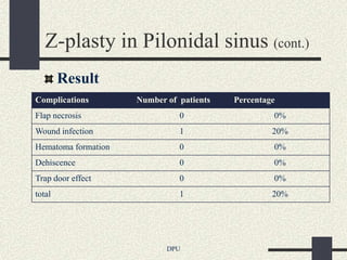Z-plasty in Pilonidal sinus (cont.)
        Result
Complications        Number of patients   Percentage
Flap necrosis                  0                   0%
Wound infection                1                   20%
Hematoma formation             0                   0%
Dehiscence                     0                   0%
Trap door effect               0                   0%
total                          1                   20%




                            DPU
 