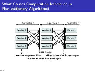 What Causes Computation Imbalance in
  Non-stationary Algorithms?


              Superstep 1         Superstep 2      Superstep 3


         Worker 1             Worker 1             Worker 1


         Worker 2             Worker 2             Worker 2


         Worker 3             Worker 3             Worker 3


                             BSP Barrier
         -Vertex response time    -Time to receive in messages
                    -Time to send out messages




10/34
 