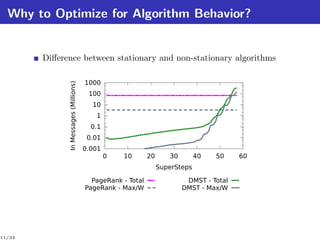 Why to Optimize for Algorithm Behavior?


        Diﬀerence between stationary and non-stationary algorithms

                                       1000
              In Messages (Millions)


                                        100
                                         10
                                          1
                                         0.1
                                        0.01
                                       0.001
                                               0   10       20      30        40   50    60
                                                                 SuperSteps

                                         PageRank - Total                 DMST - Total
                                       PageRank - Max/W                  DMST - Max/W




11/34
 