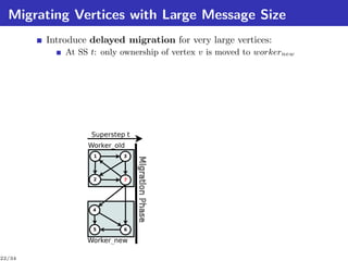 Migrating Vertices with Large Message Size
        Introduce delayed migration for very large vertices:
            At SS t: only ownership of vertex v is moved to workernew




                  Superstep t   Superstep t+1   Superstep t+2
                 Worker_old      Worker_old       Worker_old
                   1       3      1       3        1       3




                  2        7      2       7        2




                  4               4       '7       4       7



                  5        6      5       6        5       6

                 Worker_new      Worker_new       Worker_new

22/34
 
