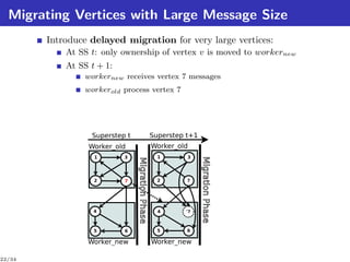 Migrating Vertices with Large Message Size
        Introduce delayed migration for very large vertices:
            At SS t: only ownership of vertex v is moved to workernew
            At SS t + 1:
                workernew receives vertex 7 messages
                workerold process vertex 7




                  Superstep t    Superstep t+1
                 Worker_old      Worker_old       Worker_old
                   1       3       1         3         1   3




                   2       7       2         7         2




                   4               4         '7        4   7



                   5       6       5         6         5   6

                 Worker_new      Worker_new       Worker_new

22/34
 