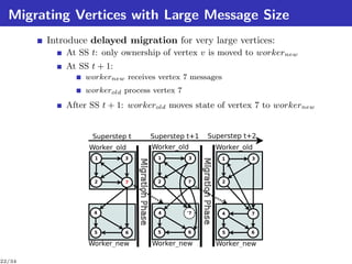 Migrating Vertices with Large Message Size
        Introduce delayed migration for very large vertices:
            At SS t: only ownership of vertex v is moved to workernew
            At SS t + 1:
                workernew receives vertex 7 messages
                workerold process vertex 7
            After SS t + 1: workerold moves state of vertex 7 to workernew


                  Superstep t    Superstep t+1    Superstep t+2
                 Worker_old      Worker_old         Worker_old
                   1       3       1         3         1     3




                   2       7       2         7         2




                   4               4         '7        4     7



                   5       6       5         6         5     6

                 Worker_new      Worker_new         Worker_new

22/34
 