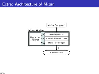 Extra: Architecture of Mizan




                                Vertex Compute()

                Mizan Worker

                                 BSP Processor
                 Migration
                               Communicator - DHT
                  Planner
                                Storage Manager

                                           IO

                                  HDFS/Local Disks




34/34
 