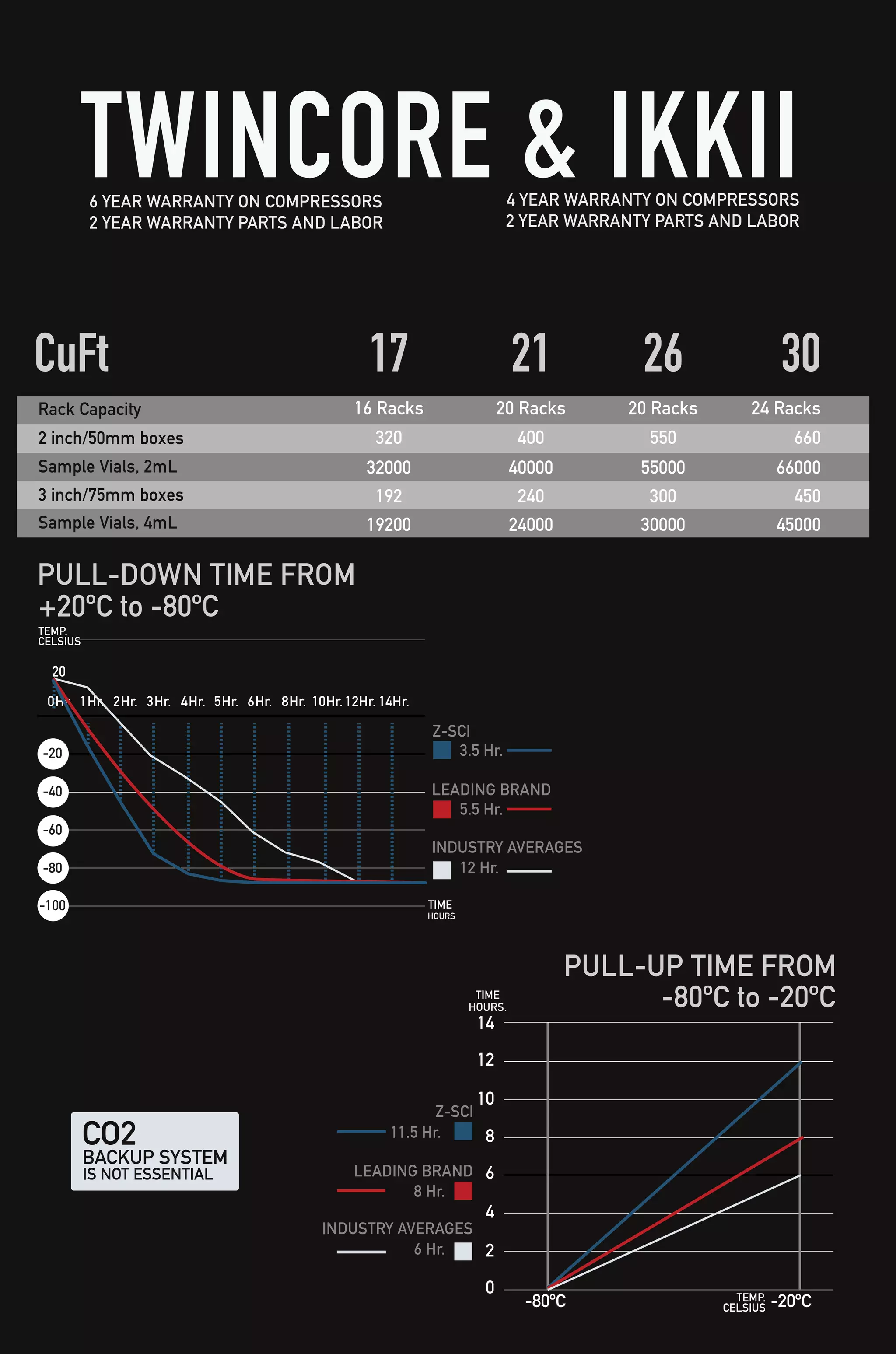 ZSC1 biomedical ULT Freezer catalog 2018 PDF