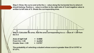 Z Line Math Advanced Statistics........Z- score.pptx
