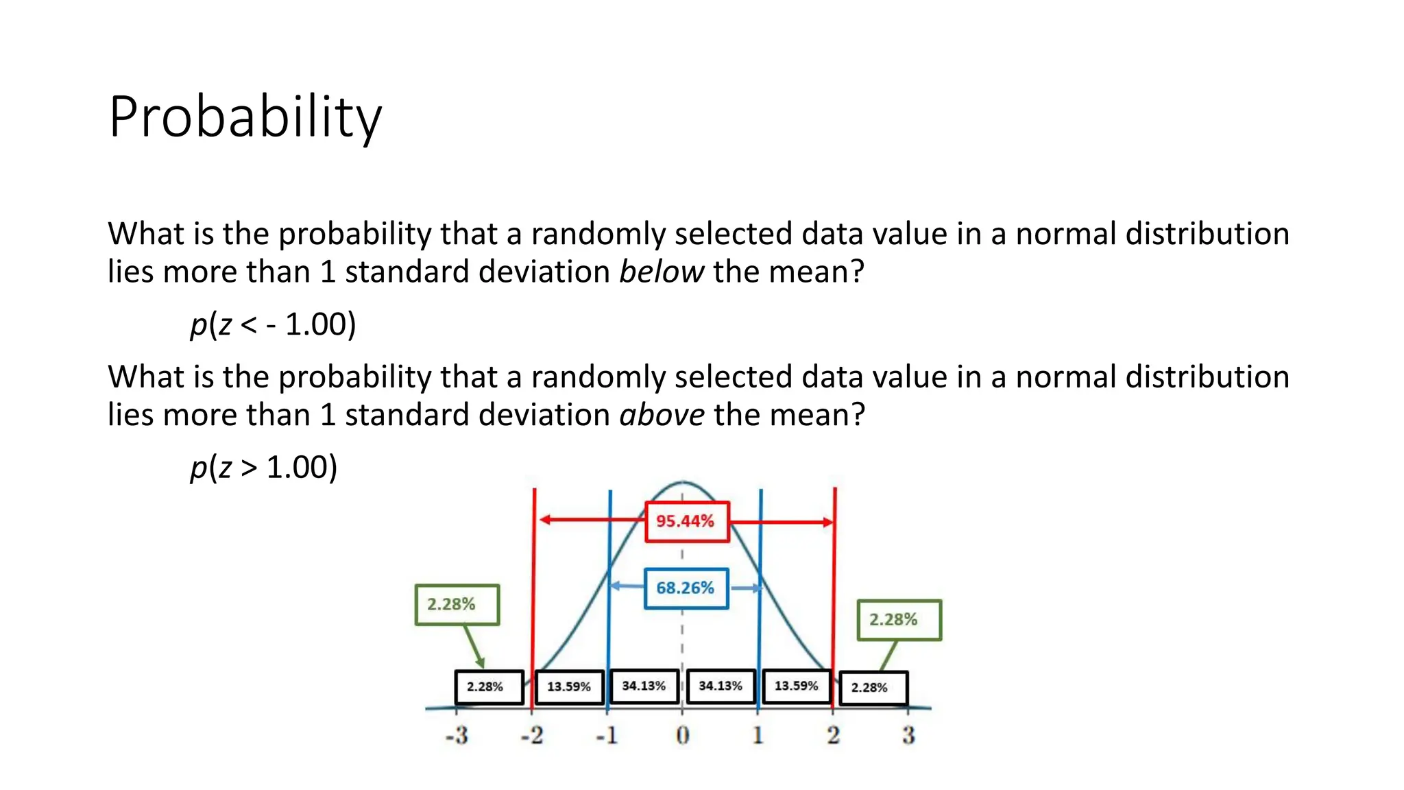 Z-score and probability in statistics.pdf