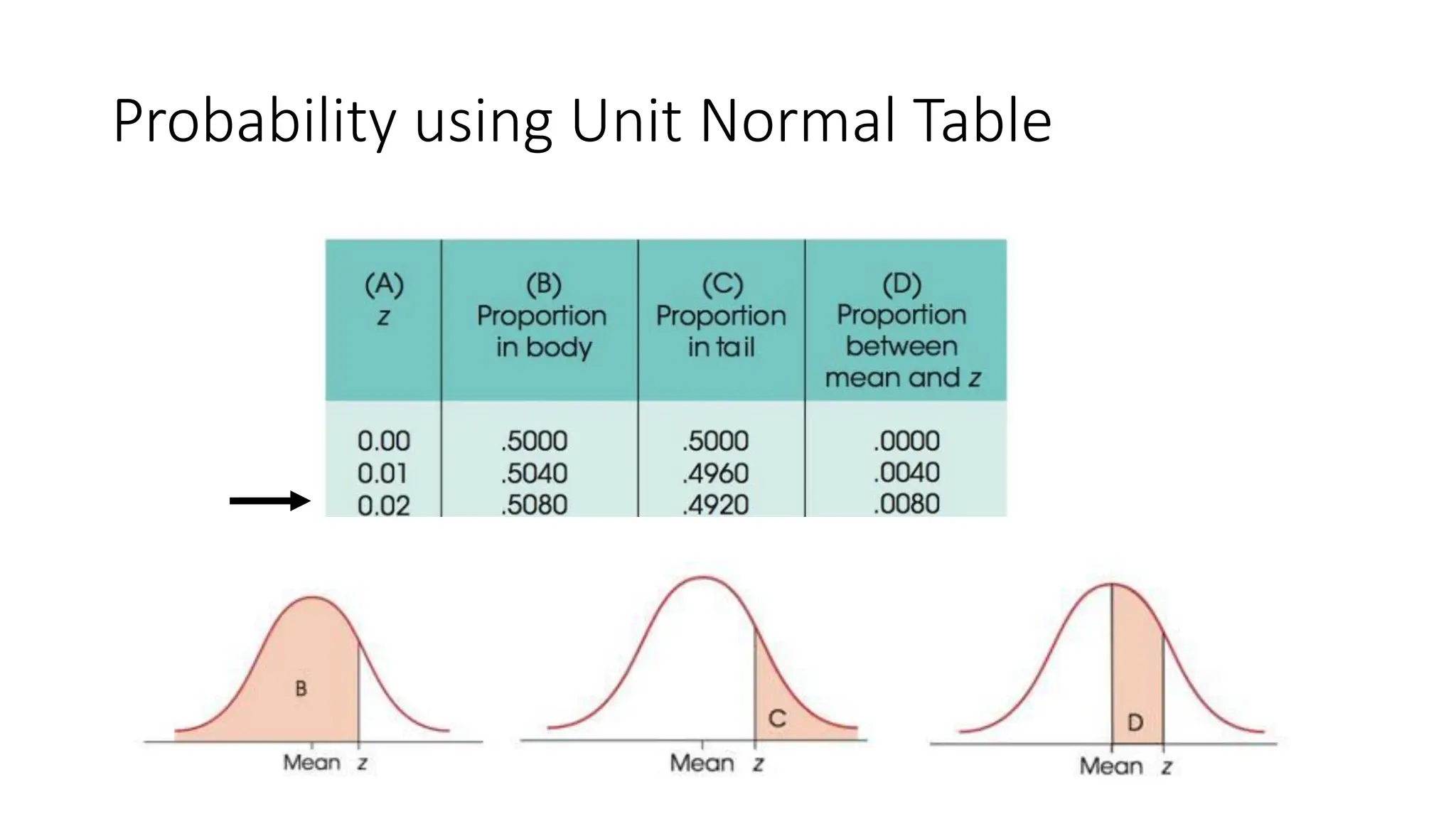 STATISTICAL TABLES, image size:2048x1152
