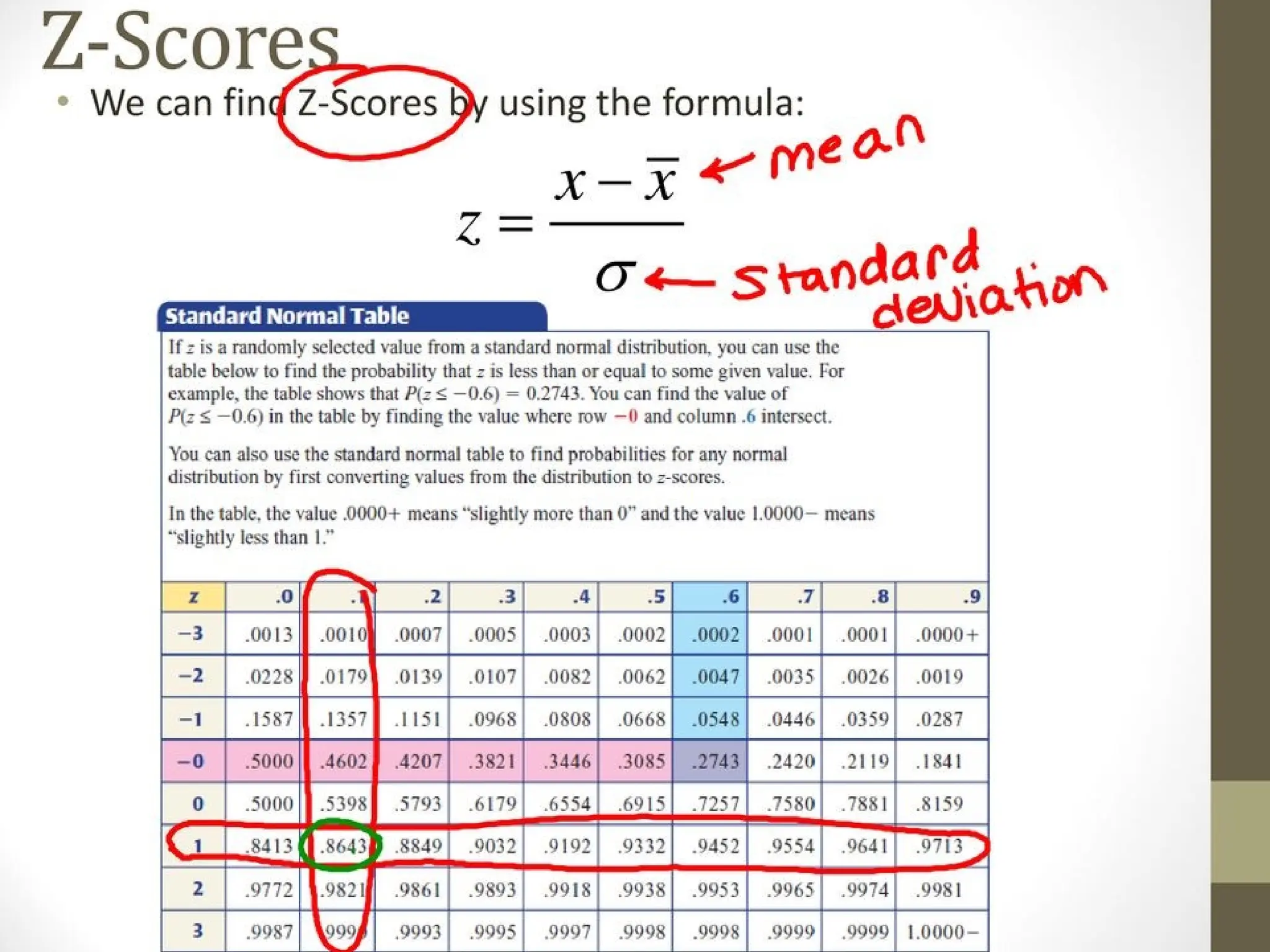 Z-score normalization in detail and syntax.pptx