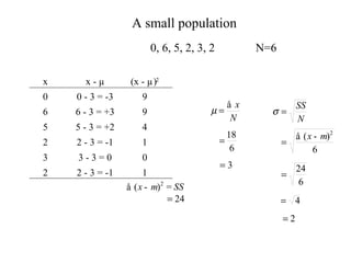 A small population 0, 6, 5, 2, 3, 2 N=6 x x - µ (x - µ) 2 0 0 - 3 = -3 9 6 6 - 3 = +3 9 5 5 - 3 = +2 4 2 2 - 3 = -1 1 3 3 - 3 = 0 0 2 2 - 3 = -1 1 