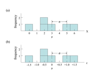 Frequency distributions with sd’s 2 1 0 1 2 3 4 5 6 µ  X frequency (a) 2 1 -1.5 -1.0 -0.5 0 +0.5 +1.0 +1.5 µ  z frequency (b) 