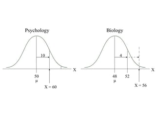 Psychology vs. Biology 10 50 µ X = 60 X Psychology 4 48 µ X = 56 X Biology 52 