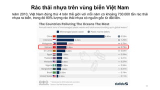 Rác thải nhựa trên vùng biển Việt Nam
Năm 2010, Việt Nam đứng thứ 4 trên thế giới với mỗi năm có khoảng 730.000 tấn rác thải
nhựa ra biển, trong đó 80% lượng rác thải nhựa có nguồn gốc từ đất liền.
10
 