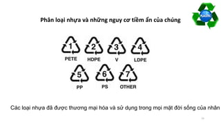 Phân loại nhựa và những nguy cơ tiềm ẩn của chúng
Các loại nhựa đã được thương mại hóa và sử dụng trong mọi mặt đời sống của nhân
15
 