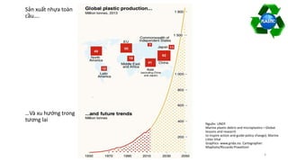 Nguồn: UNEP.
Marine plastic debris and microplastics—Global
lessons and research
to inspire action and guide policy change); Marine
Litter Vital
Graphics- www.grida.no. Cartographer:
Maphoto/Riccardo Pravettoni
4
Sản xuất nhựa toàn
cầu….
…Và xu hướng trong
tương lai
 
