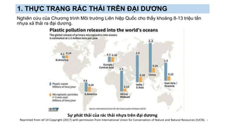 1. THỰC TRẠNG RÁC THẢI TRÊN ĐẠI DƯƠNG
Nghiên cứu của Chương trình Môi trường Liên hiệp Quốc cho thấy khoảng 8-13 triệu tấn
nhựa xả thải ra đại dương.
5
Sự phát thải của rác thải nhựa trên đại dương
Reprinted from ref 14 Copyright (2017) with permission from International Union for Conservation of Nature and Natural Resources (IUCN).
 