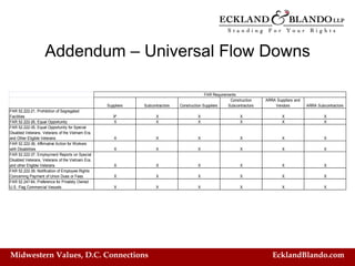 Z Subcontracting and Flow Down Clauses What's In Your Contract | PDF