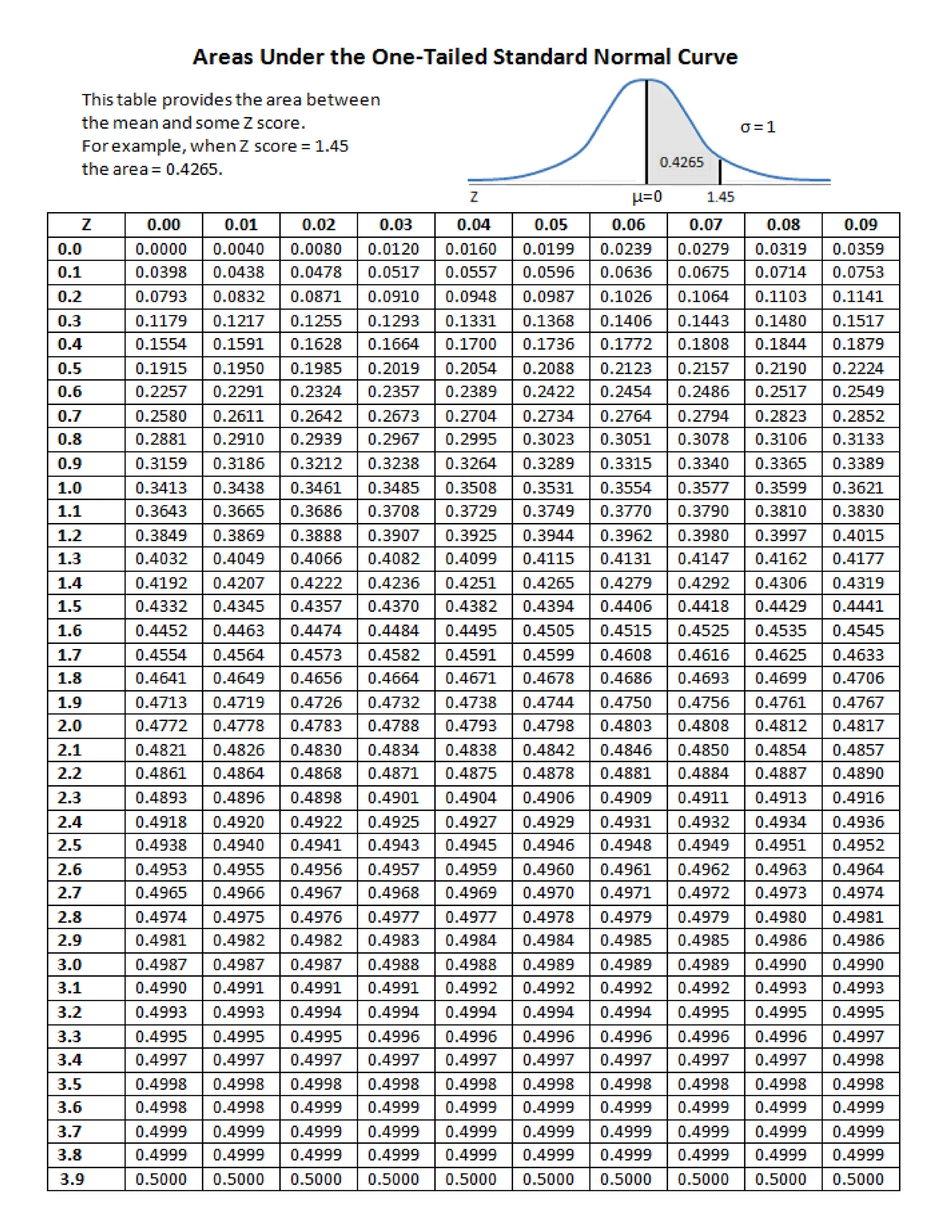 Statistics and Probability, Z-table presentation | DOCX