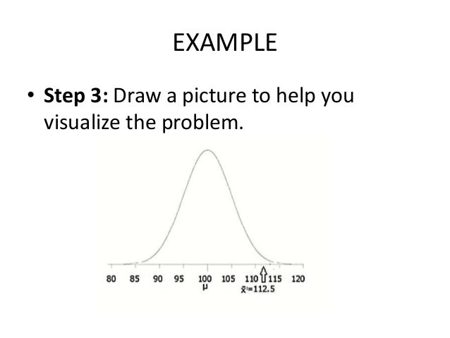 Z-Test with Examples