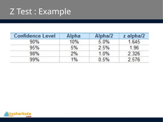 Comprehensive Guide to Z Test: Concepts, Applications, and Examples | PPTX