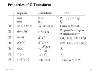 Z-transform and Its Inverse.ppt