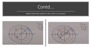 Contd...
Angle made with respect to the x-axis I.e.) real part
 