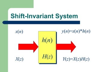 Shift-Invariant System

 x(n)            y(n)=x(n)*h(n)
          h(n)
          h(n)

 X(z)     H(z)   Y(z)=X(z)H(z)
 