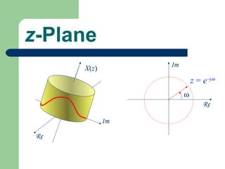 z-Plane
                  Im
      X(z)
                           z = e−jω
                       ω
                               Re

             Im

 Re
 