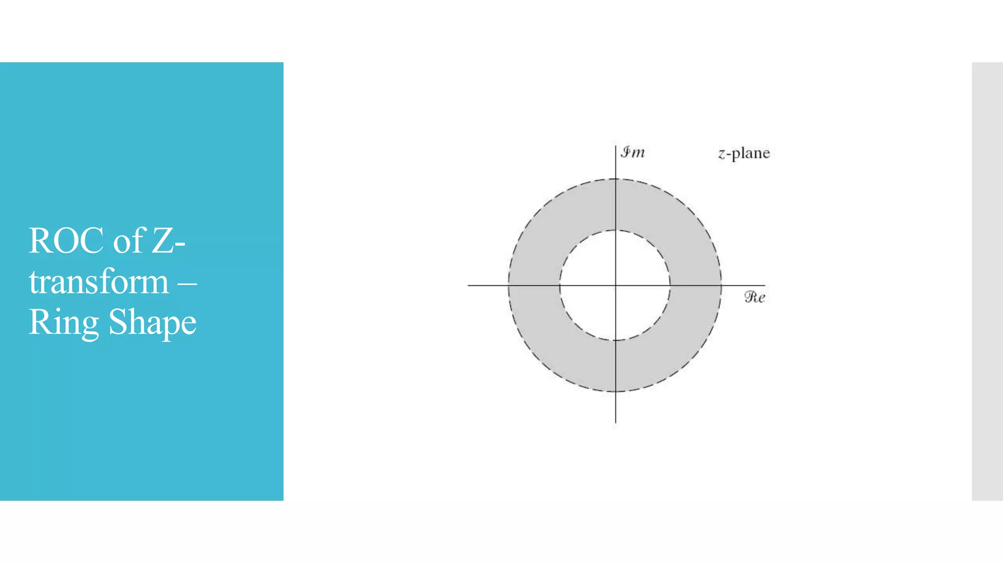 ROC of Z-
transform –
Ring Shape
 