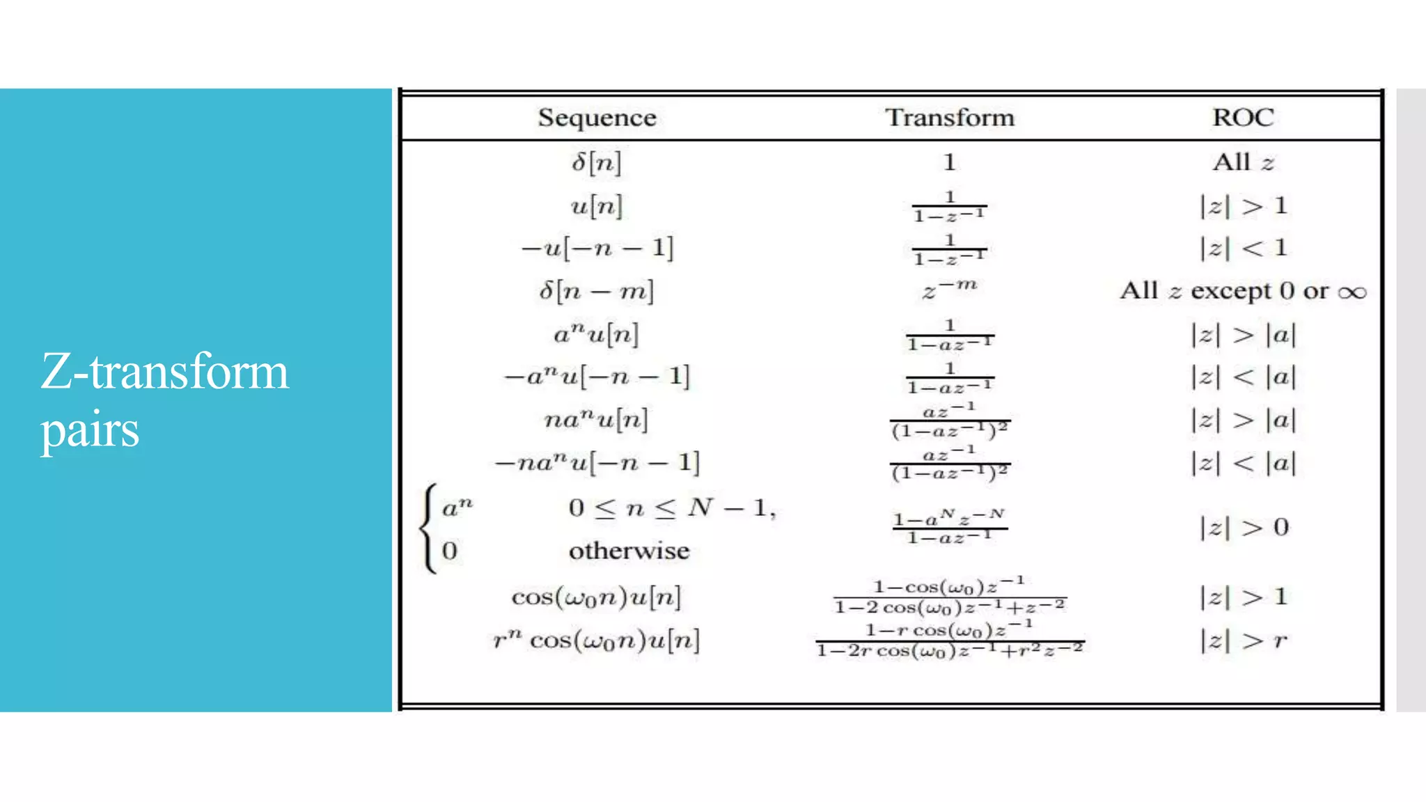 Z-transform
pairs
 