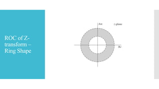 ROC of Z-
transform –
Ring Shape
 